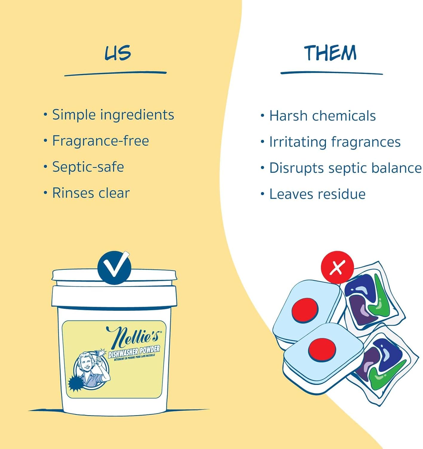 Nellie's Dishwasher Powder - 50 Load - Plant-Based Dishwasher Detergent - Septic Safe, Fragrance-Free - Easily Penetrates Grease & Food Particles - Phosphate-Free - (Made in Canada)