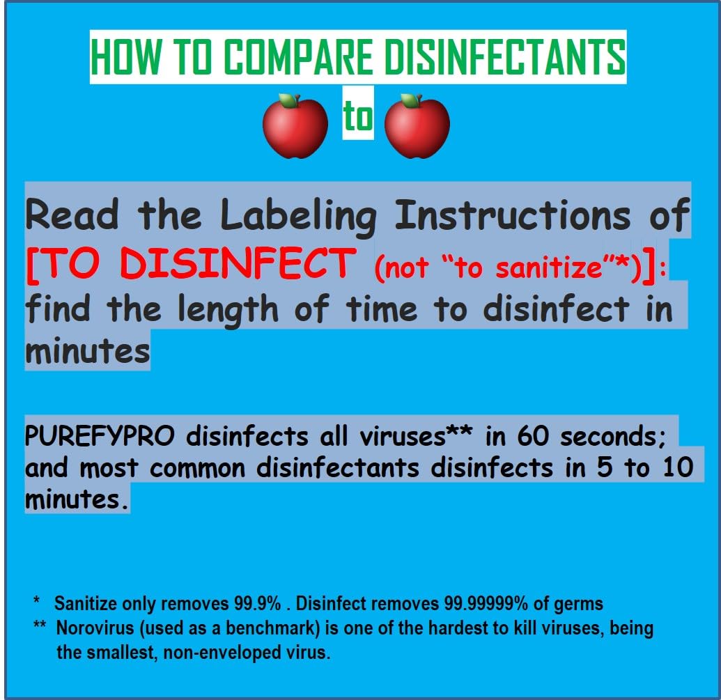 Purefypro Sports Equipment Disinfectant Spray - (3.4oz, 2pk) TSA Travel Size. Kills 99.9999% MRSA, HIV, Athlete Foot Fungus, Virus and Fungi. No Rinse, No Residue. Great For Sports Pads, Yoga Mats,