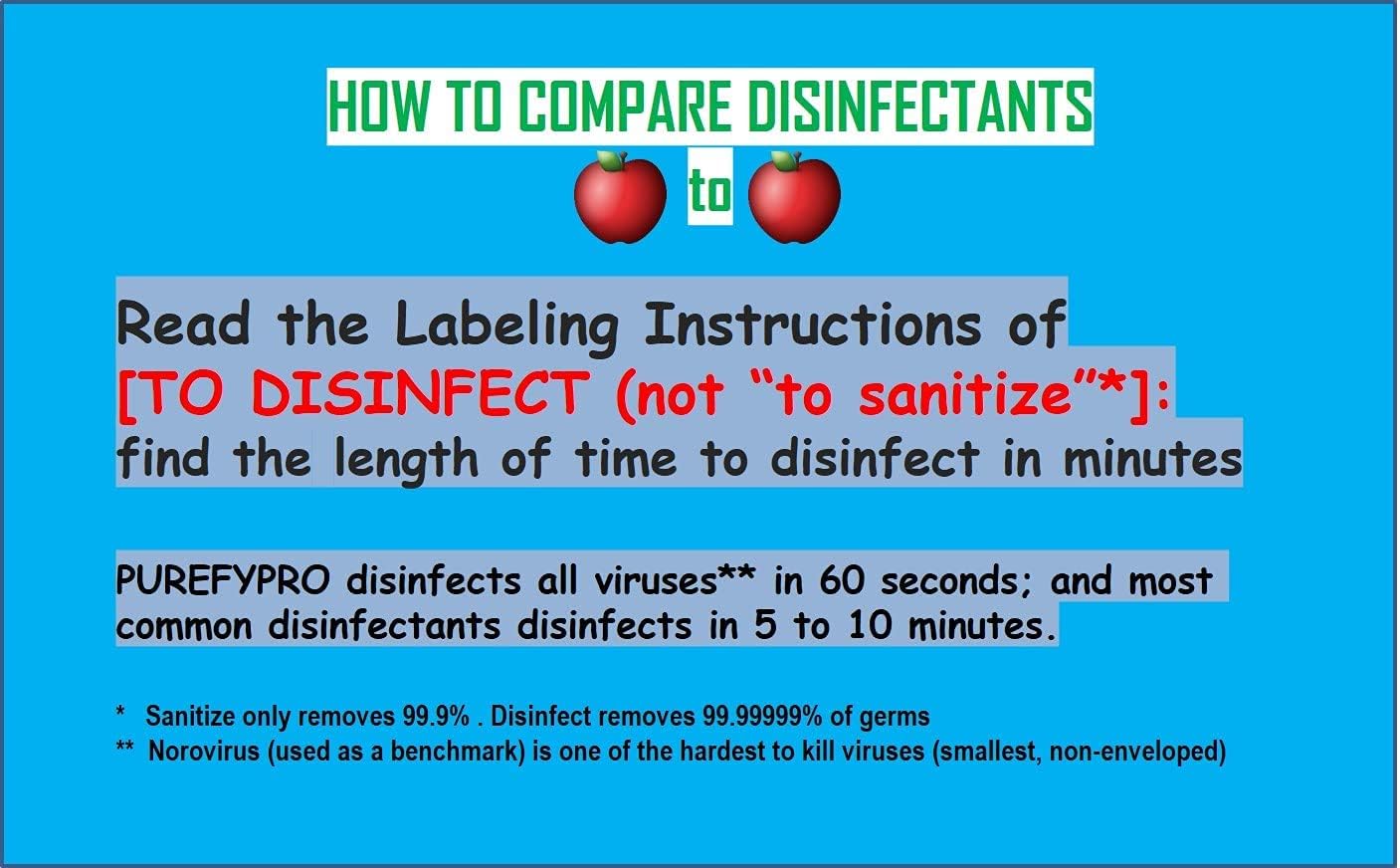 Purefypro Disinfectant Spray (1.7oz, 6 Pack) - No Rinse. No Residue. Kills 99.9999% Norovirus, HIV, Hepatitis, Flu, Monkeypox Virus, and Fungi, MRSA VRE, Drug Resistant Germs. (On The Go)
