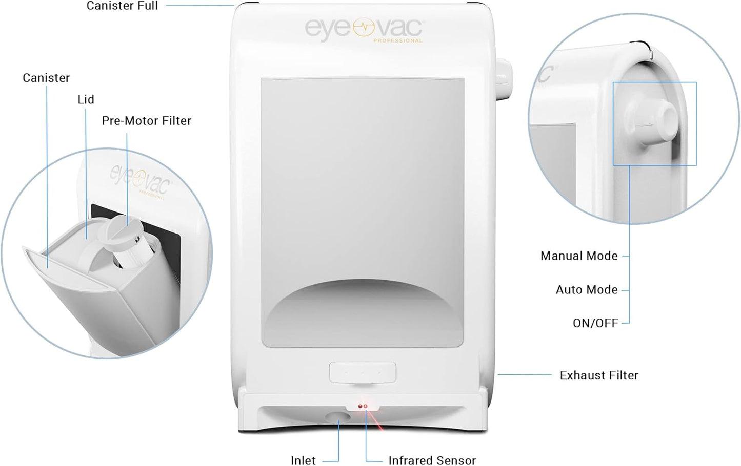 EyeVac Pro Touchless Vacuum Automatic Dustpan - Ultra Fast & Powerful - Great for Sweeping Salon Pet Hair Food Dirt Kitchen, Corded Canister Vacuum, Bagless, Automatic Sensors, 1400 Watt (Black)