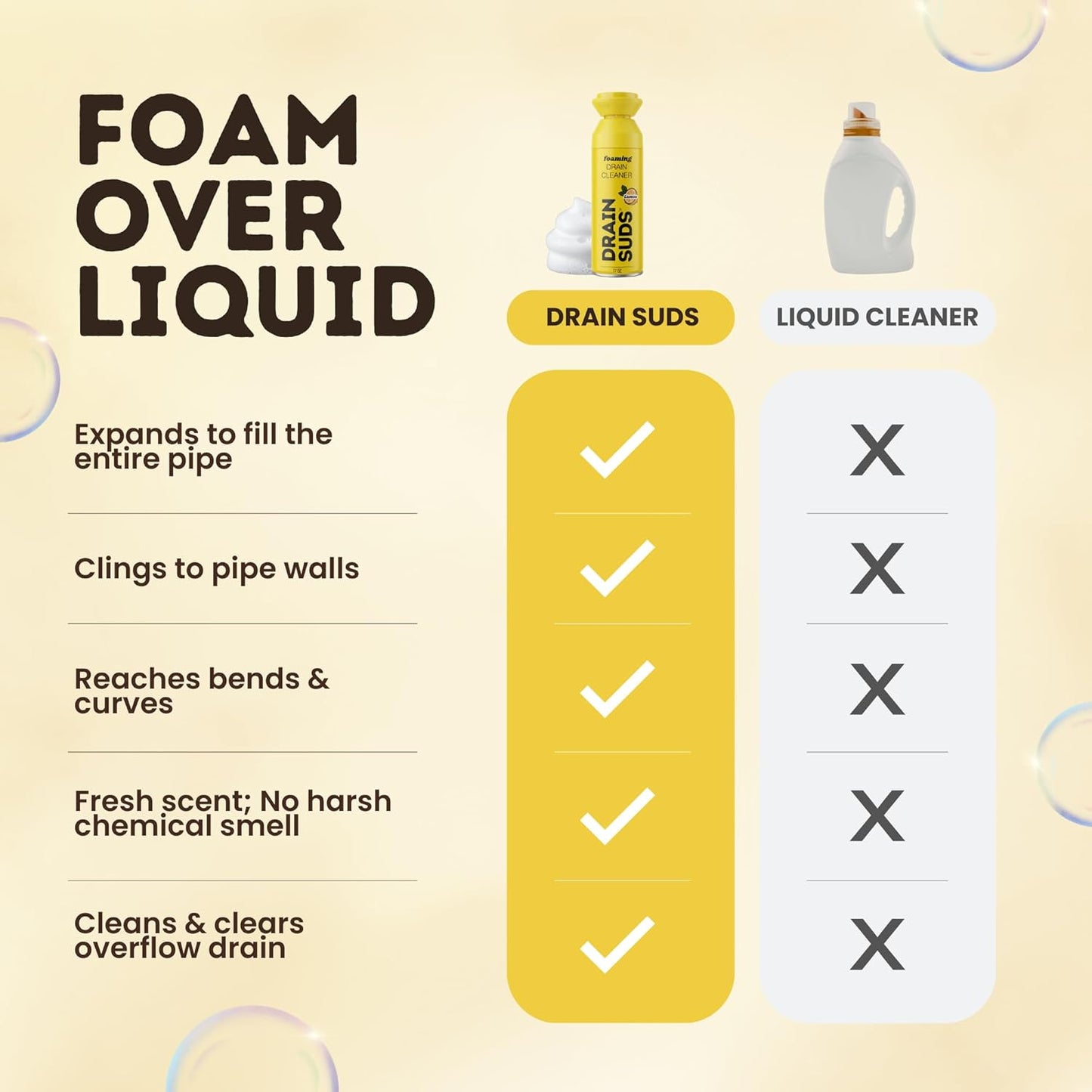 SonicPower Foaming Drain Cleaner, Sink Cleaner and Deodorizer, Drain Clog Remover for Kitchen Sinks, Bathrooms, Shower Drains, Tubs, Washbasin, Clogged Pipe Opener, Lemon and Lavender, 2 Pack