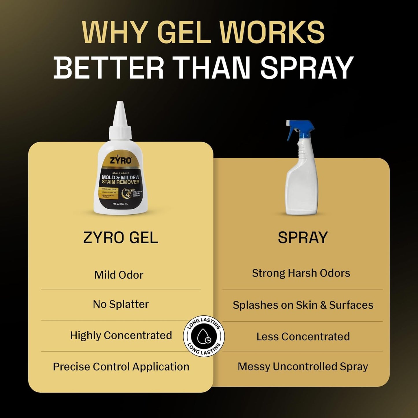 Mold Stain Remover Gel | Heavy Duty Mildew Stain Remover | Tile Grout Cleaner | Home Cleaning Gel for Bathroom Grout, Bathtub, Shower, Caulk & Front Loader Washing Machine Seal | Zyro