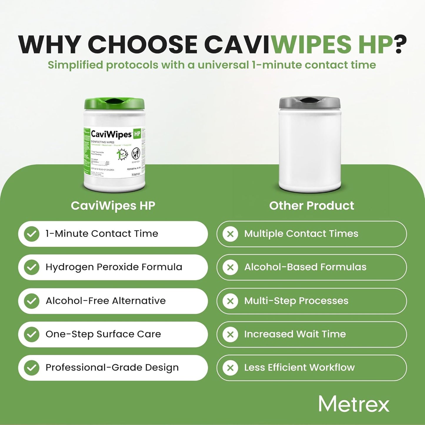 CaviWipes HP Surface Disinfectant Wipes – Hydrogen Peroxide Formula, 1-Minute Universal Contact Time, Ready-to-Use – 6" x 6.75", 160 Wipes per Canister (Pack of 1), 16-1100