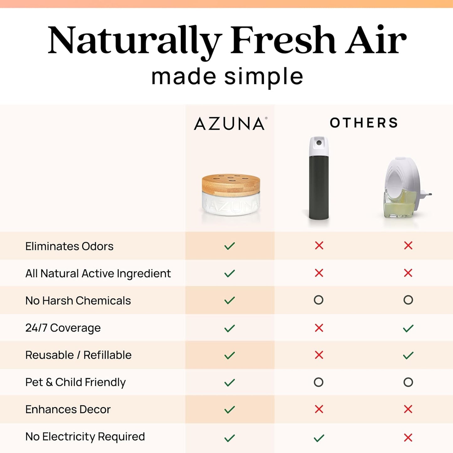 Azuna Air Freshener & Odor Eliminator for Strong Odor | 2 Room Kit Includes (2) 8 oz. Empty Luxe Glass Jars & 12 oz | Refill with Tea Tree Essential Oil Gel | Amalfi Breeze | Last 60-90 Days