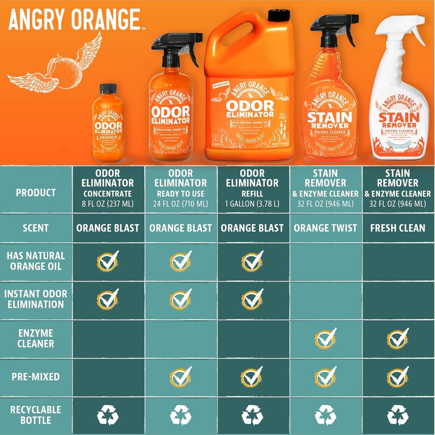 ANGRY ORANGE Cat Urine Odor Eliminator & Stain Remover, Pet Stain Enzyme Cleaner Spray for Dog & Cat Pee - Fresh Scent - 32 oz