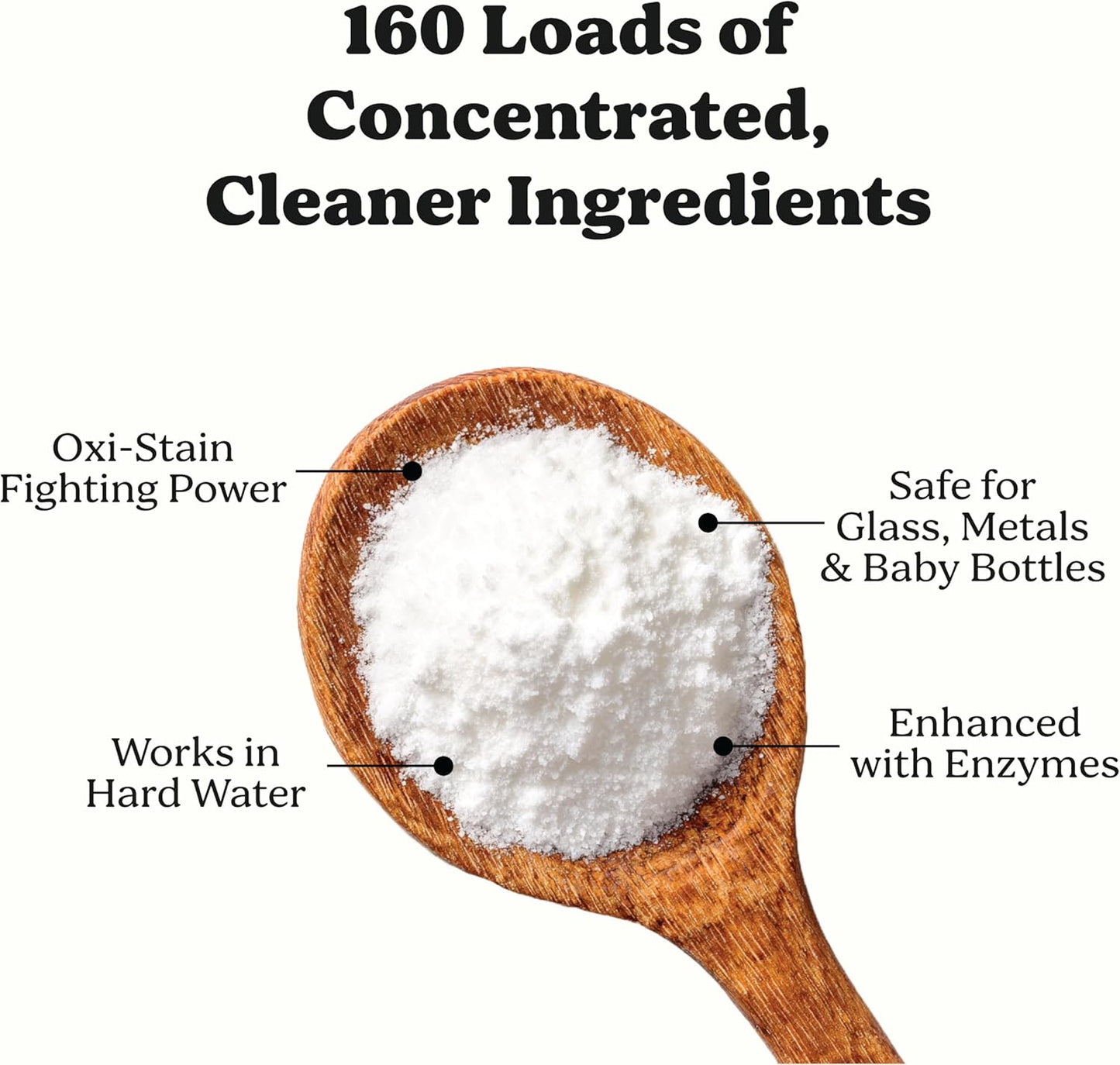 Pronounce Dishwasher Detergent Powder - Cleaner Ingredients, Fragrance Free - Ultra Concentrated, Cuts Grease and Grime, Dishwasher Pods Alternative (Residue-Free). (80 Loads, Unscented)