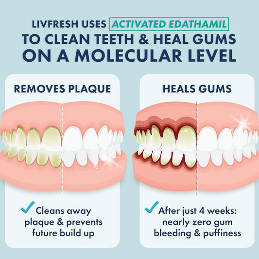 LIVFRESH Toothpaste Gel, Clinically Proven to Remove Plaque 250% Better, Improves Gum Health 190% Better, Prevents & Reduces Tartar, Mild Peppermint