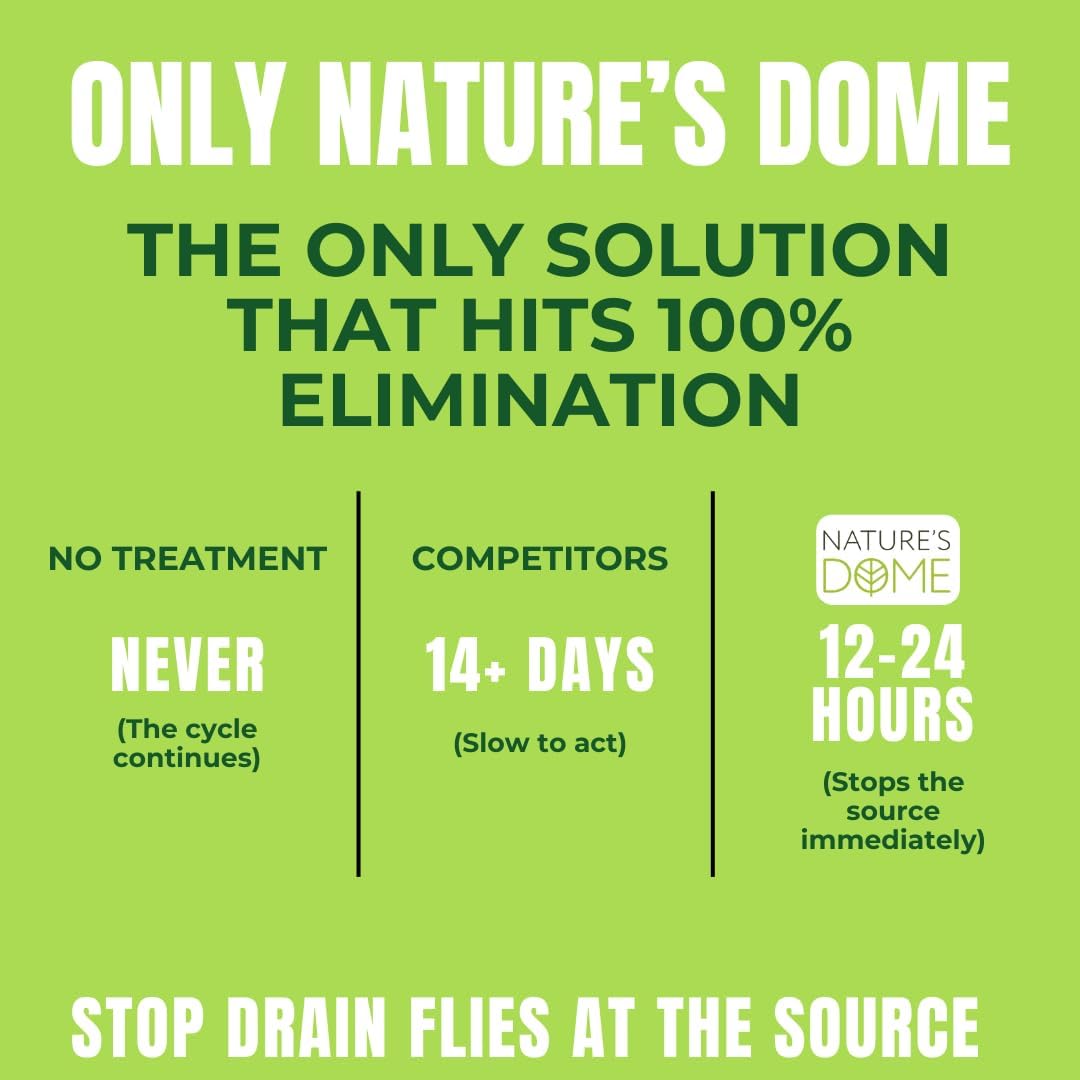 Drain Fly Killer Gel – 1 Gallon – Kills & Prevents Drain Flies, Fruit Flies & Sewer Flies – Natural Plant-Based Treatment for Sinks, Pipes & Drains – Safe for Septic Systems