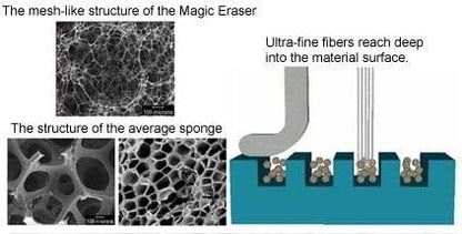 Generic Jumbo Magic Cleaning Eraser Sponge Melamine Foam 100 X 70 X 30mm, Pack of 99