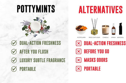 Potty Mints Dissolvable Air Freshener Toilet Tablets | Jasmine and Honeysuckle| Long-Lasting, Non-Toxic | Made in The USA | Discreet Packaging, Septic Safe | Travel Friendly (20 Bag)