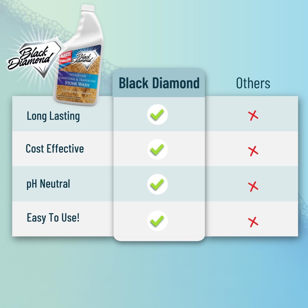 Black Diamond Stoneworks Natural Stone Cleaner - Limestone, Slate & Travertine Cleaner - Natural Stone Shower Cleaner for Marble - Concentrated PH Neutral Stone Floor Cleaner - 1-Gallon.
