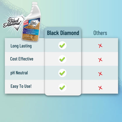 Black Diamond Stoneworks Natural Stone Cleaner - Limestone, Slate & Travertine Cleaner - Natural Stone Shower Cleaner for Marble - Concentrated PH Neutral Stone Floor Cleaner - 1-Gallon.