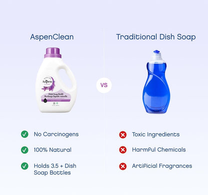 AspenClean | Dish Soap Refill | Lavender and Lemongrass | Liquid Dishwashing Detergent Soap | Non - Toxic | 100% Natural | EWG Verified | 64 fl oz each (2-pack)