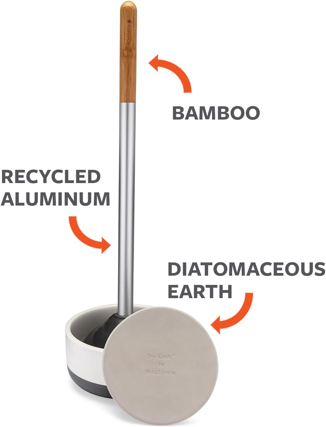 Full Circle Refill Component - Dry Earth Disk for Royal Plunge Toilet Plunger, Instant-Dry Construction for Mold & Mildew Prevention