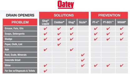 Oatey 20410 Hercules Glug Crystals Drain Opener, 20 oz, 1.3 (Pack of 1)