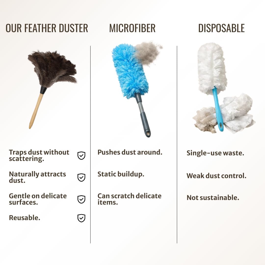 Retractable Feather Duster 8-14 in Adjustable - Natural Feather Dusters for Cleaning Ceiling Fans, Blinds, Plantation Shutters, Walls & Furniture - Quality Checked in USA - 1 Pack