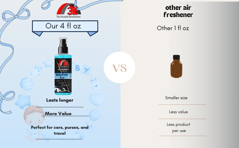 3E Air Freshener Baby Powder Scent and Odor Eliminator Premium Smell Fragrance Premium Smell Great for Cars, Trucks, SUVs, RVs, Home, Office, Dorm Room & More, 4oz