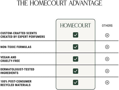 Homecourt Surface Cleaner Spray, All-Purpose, Clean Formula, 16 fl oz Neroli Leaf - 2.0