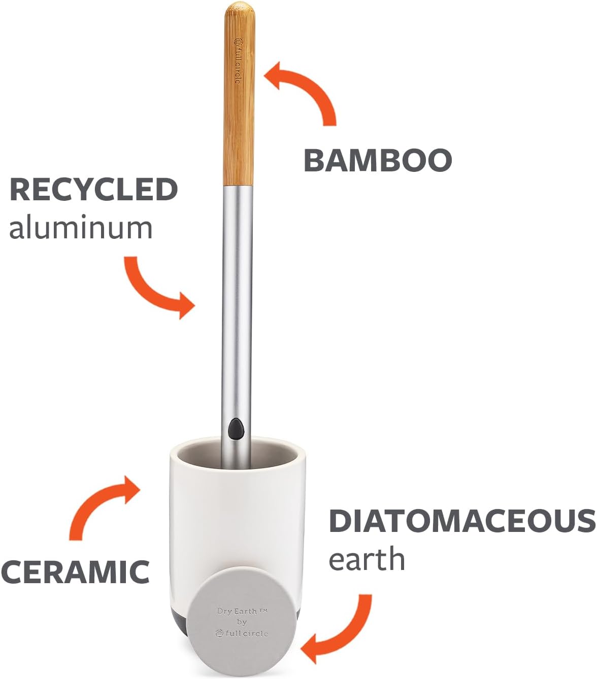 Full Circle Refill Component - Dry Earth Disk for Royal Plunge Toilet Plunger, Instant-Dry Construction for Mold & Mildew Prevention