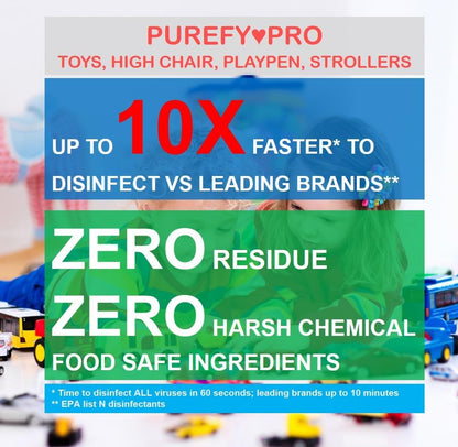 Purefypro Disinfectant Spray (4oz, 2pk) for Toys, High Chair, Playpen, Strollers - Kills 99.9999% E Coli, Norovirus, Flu Viruses, Viruses, MRSA, Bacteria, Fungi, No Rinse, No Residue