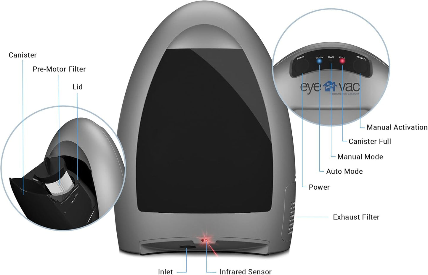 EyeVac Home Touchless Vacuum Automatic Dustpan - Great for Sweeping Pet Hair Food Dirt Kitchen - Ultra Fast & Powerful, No More Bending Down, Bagless, Corded, Automatic Sensors, 1000 Watt (White)