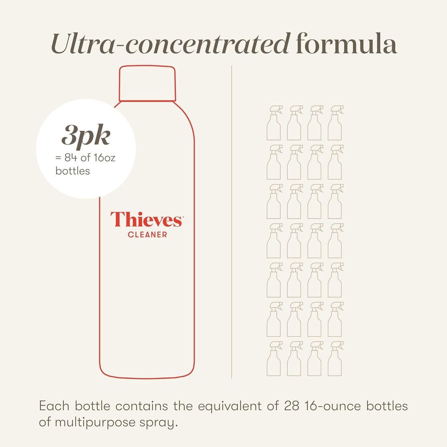Thieves Household Cleaner | 14.4 oz | Plant-Based Multi-Surface Solution Infused with Essential Oils | Dilute for Floors, Carpets, Glass, Counters, Appliances, and General Home Cleaning