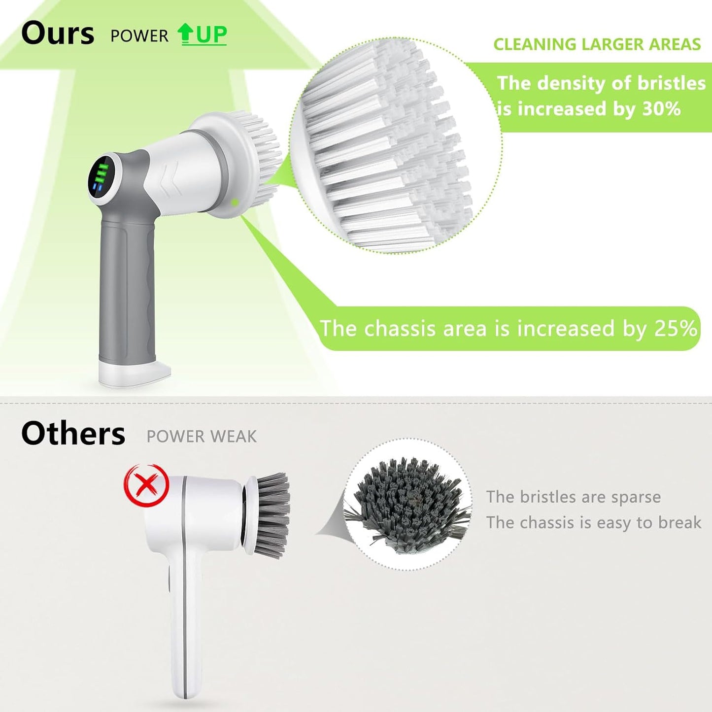 DAESUNG Electric Spin Scrubber, Cordless Power Scrubber & Electric Cleaning Brush with 7 Replaceable Heads, Dual Speed IPX7 Waterproof Handheld Scrubber for Bathroom, Shower & Tile Cleaning
