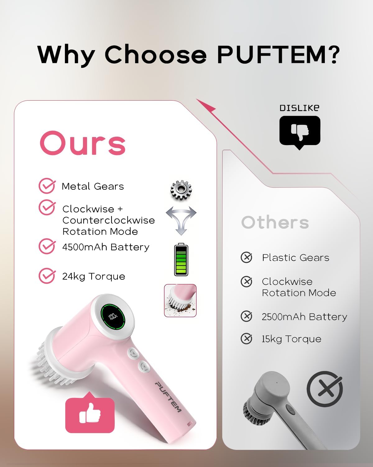 PUFTEM Upgraded Electric Spin Scrubber, Powerful Cordless Shower Scrubber with 4500mAh Large Battery & Speed Display, 6 Replaceable Brush Heads, Cleaning Brush for Bathroom Tile Tub Floor (White)