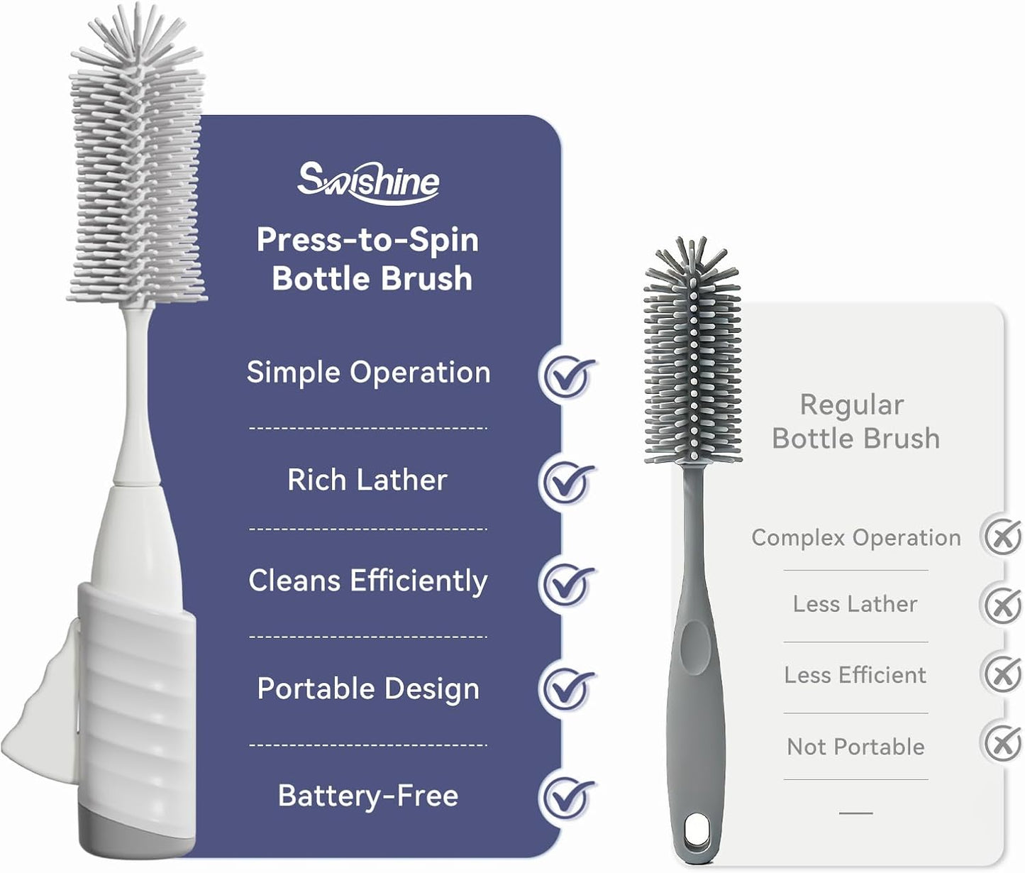 Baby Bottle Brush Set, Innovative Efficient Press-to-Spin Brush Cleaner - Includes Silicone Bottle Brush, Nipple Brush, Straw Cleaner - Spinning Generates Rich Foam for Deep Cleaning, Blue