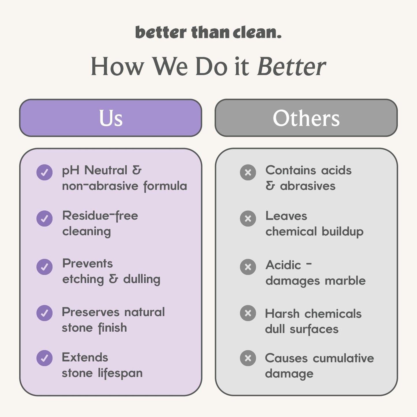 Marble & Granite Cleaner Starter Pack - Plant-Based Natural Stone Cleaner for Countertops, Showers, Floors & More - Suitable for Sensitive Skin, Fragrance Free, Kids & Pet-Friendly