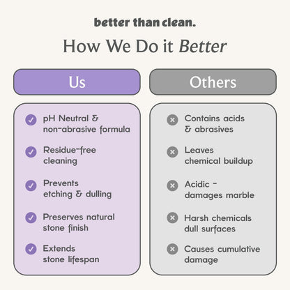 Marble & Granite Cleaner Starter Pack - Plant-Based Natural Stone Cleaner for Countertops, Showers, Floors & More - Suitable for Sensitive Skin, Fragrance Free, Kids & Pet-Friendly