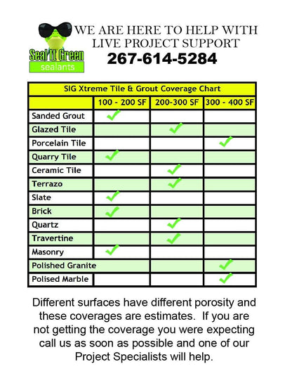 Seal It Green Xtreme-Heavy Duty Pro Strength Grout Sealer. Non Toxic-VOC Free & Odorless.Seal Smarter. Incredible 100+ SF Coverage. Indoor Or Outdoor Use. Use The Sealant The Pros Use. Lasts For Years