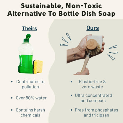 Dish Washing Bundle Kit | Eco-Friendly Solid Dish Soap, Cedar Soap Tray, Bamboo Pot Brush | Organic & Vegan Ingredients, Non-Tox Dish Soap | 3pc. Set