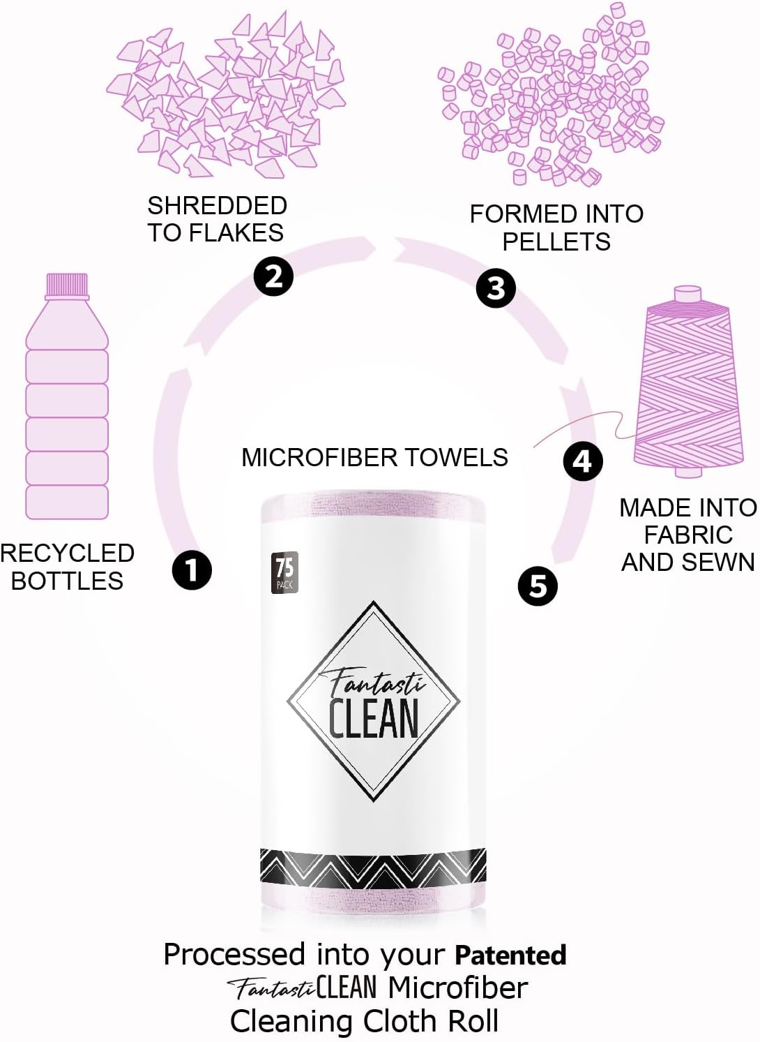 Fantasticlean Microfiber Cleaning Cloth Roll -75 Pack, Tear Away Microfiber Towels, 12" x 12", Reusable, Washable, Scratch Free, Ultra Absorbent Dishcloth for All-Around Cleaning Supplies (White)