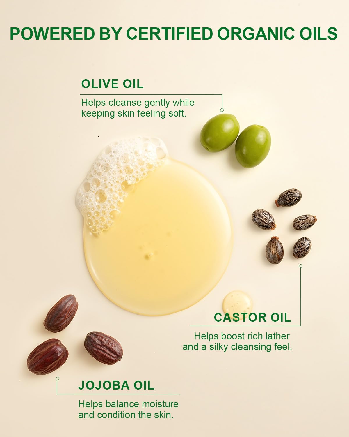 Yoken Castile Soap Liquid EWG Verified(1 Gallon, Unscented) Pure-Castile Liquid Soap for Body, Face, Hand, Pets, Laundry, Dish Soap and More - Made With Organic Oil, Vegan, Clean & Gentle, Versatile