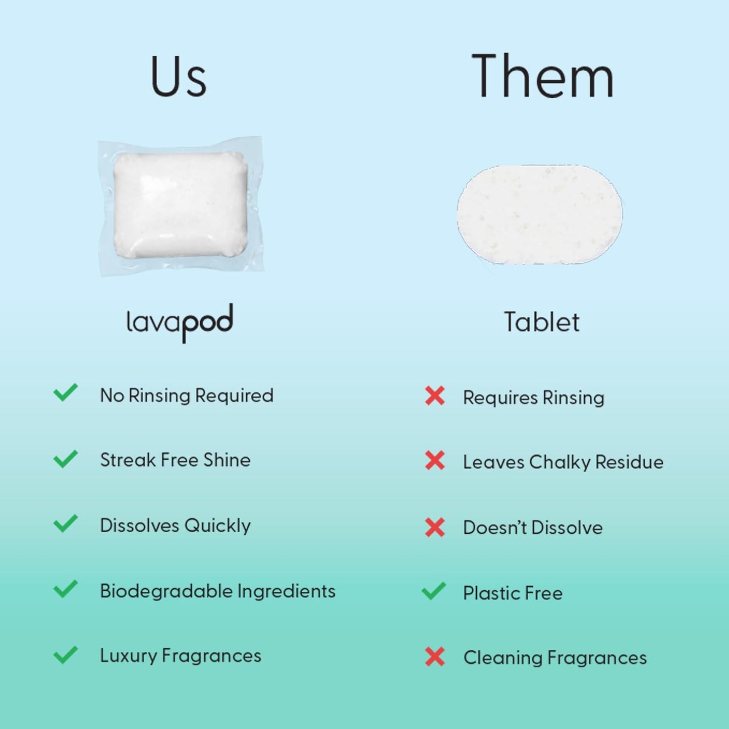 Natural Dishwasher Detergent Pods| Free and Clear (Unscented) Dish Tabs, Eco-Friendly Plant Based Enzymes | Leaves Dishes Sparkling, 60 Count