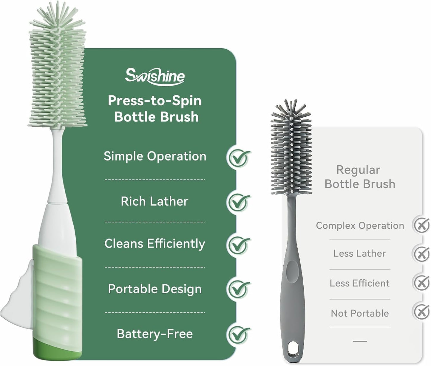 Baby Bottle Brush Set, Innovative Efficient Press-to-Spin Brush Cleaner - Includes Silicone Bottle Brush, Nipple Brush, Straw Cleaner - Spinning Generates Rich Foam for Deep Cleaning, Blue
