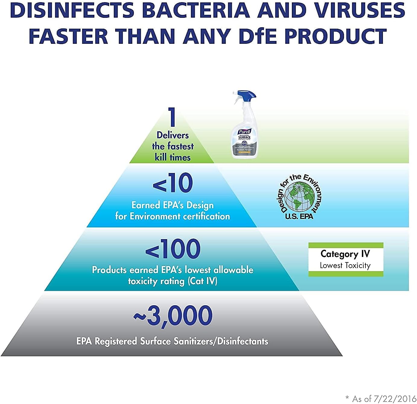 PURELL Professional Surface Disinfectant, Fresh Citrus, 1 Gal Bottle