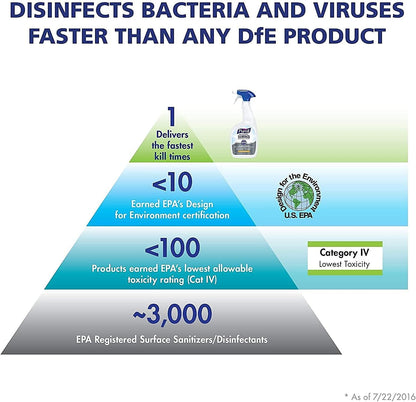 PURELL Professional Surface Disinfectant, Fresh Citrus, 1 Gal Bottle