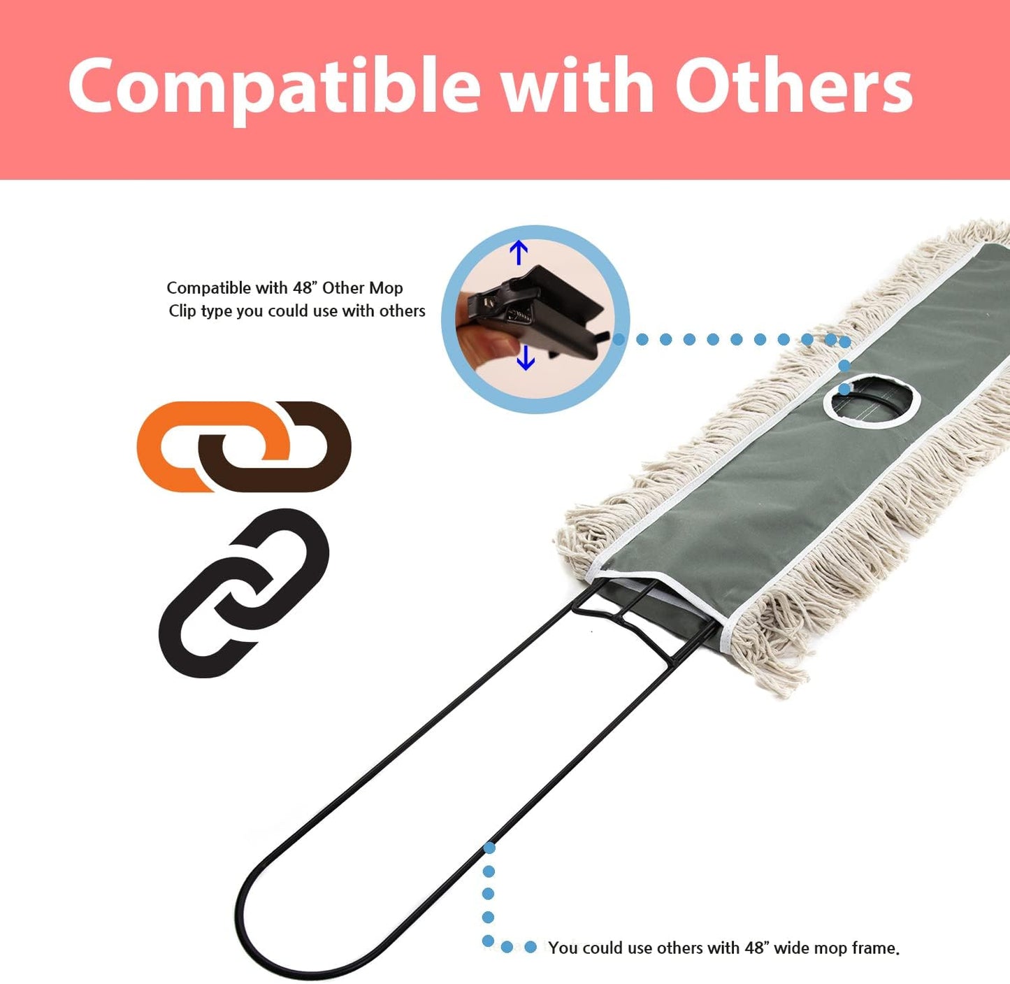 2 Pack of 24 Cotton Refills for Industrial Class Floor Dust mop Series Can be fit with Others