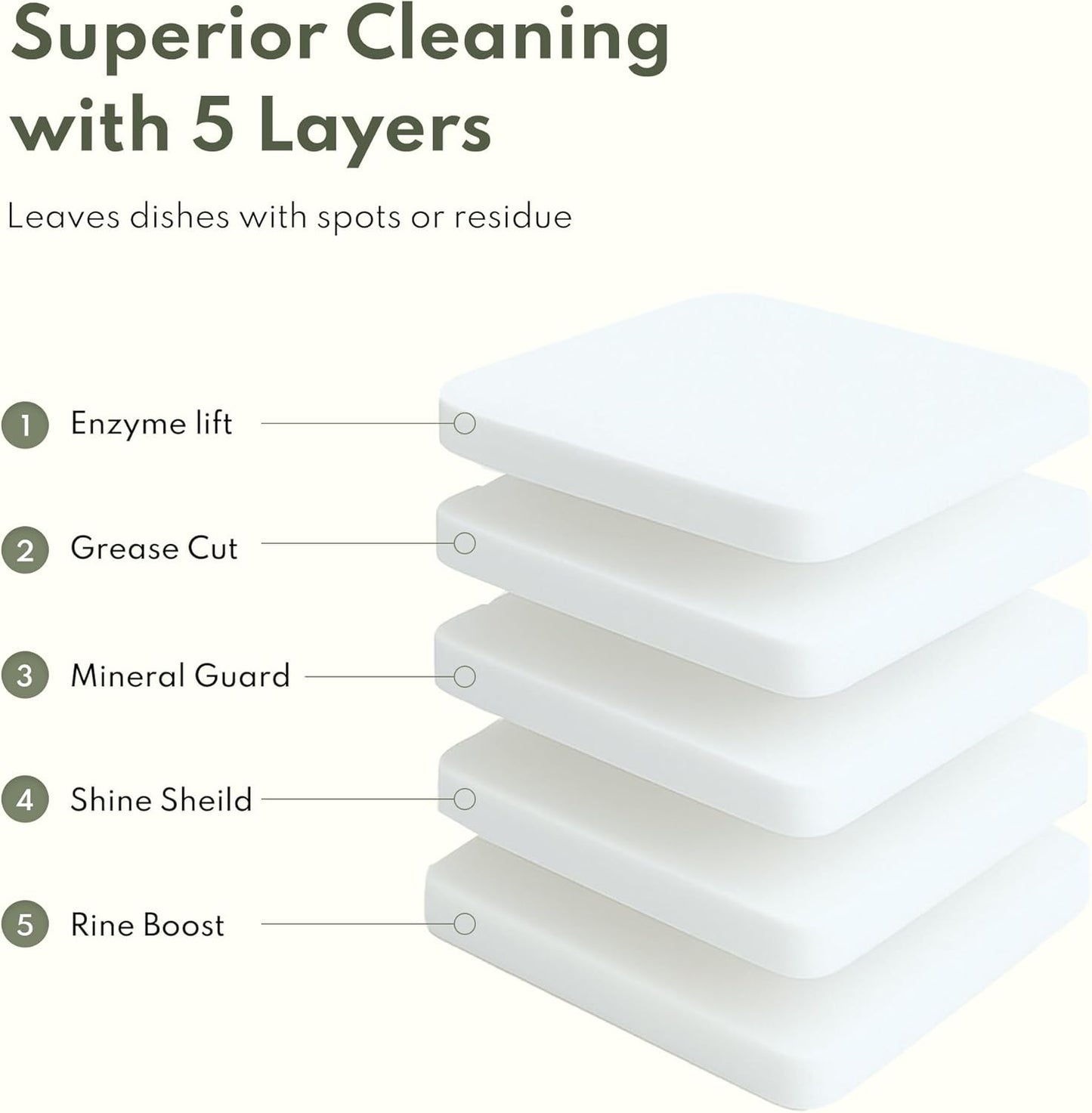 100% Plastic-Free Dishwasher Detergent Tablets, 100 Count, Free & Clear, Eco-Friendly Dishwashing Tablets, Natural, Sustainable