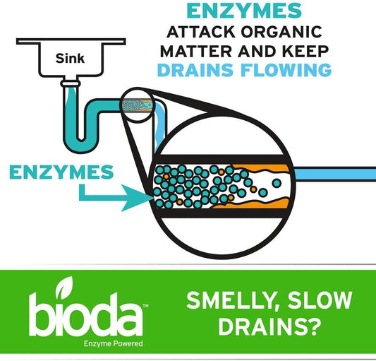 Bioda Professional Strength Enzyme Drain Cleaner, Septic Safe Drain Odor Eliminator, Smell Eliminator, 1 Gallon