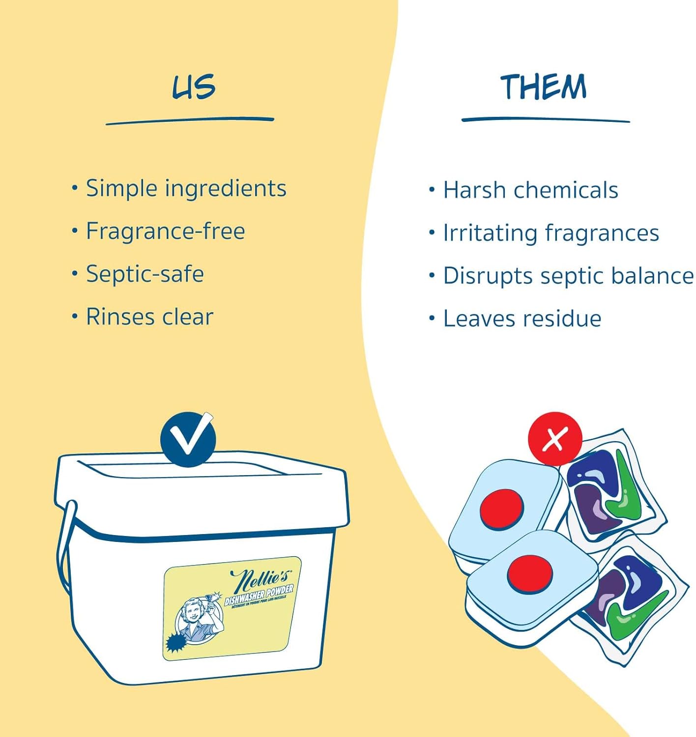 Nellie's Dishwasher Powder - 50 Load - Plant-Based Dishwasher Detergent - Septic Safe, Fragrance-Free - Easily Penetrates Grease & Food Particles - Phosphate-Free - (Made in Canada)