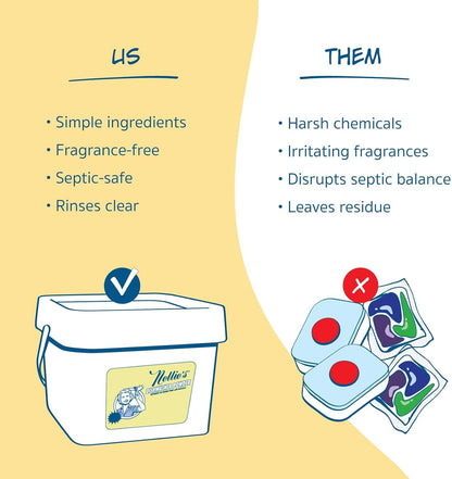 Nellie's Dishwasher Powder - 50 Load - Plant-Based Dishwasher Detergent - Septic Safe, Fragrance-Free - Easily Penetrates Grease & Food Particles - Phosphate-Free - (Made in Canada)