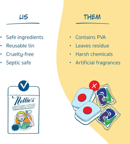 Nellie's Dishwasher Powder - 50 Load - Plant-Based Dishwasher Detergent - Septic Safe, Fragrance-Free - Easily Penetrates Grease & Food Particles - Phosphate-Free - (Made in Canada)
