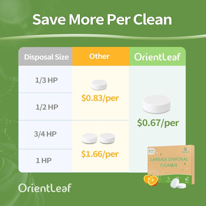 ORIENTLEAF Garbage Disposal Cleaner and Deodorizer Tablets 20g 1 Year Supply Sink Cleaner, Prevents Odors, Natural Kitchen Drain Cleaning Care 12 Pack