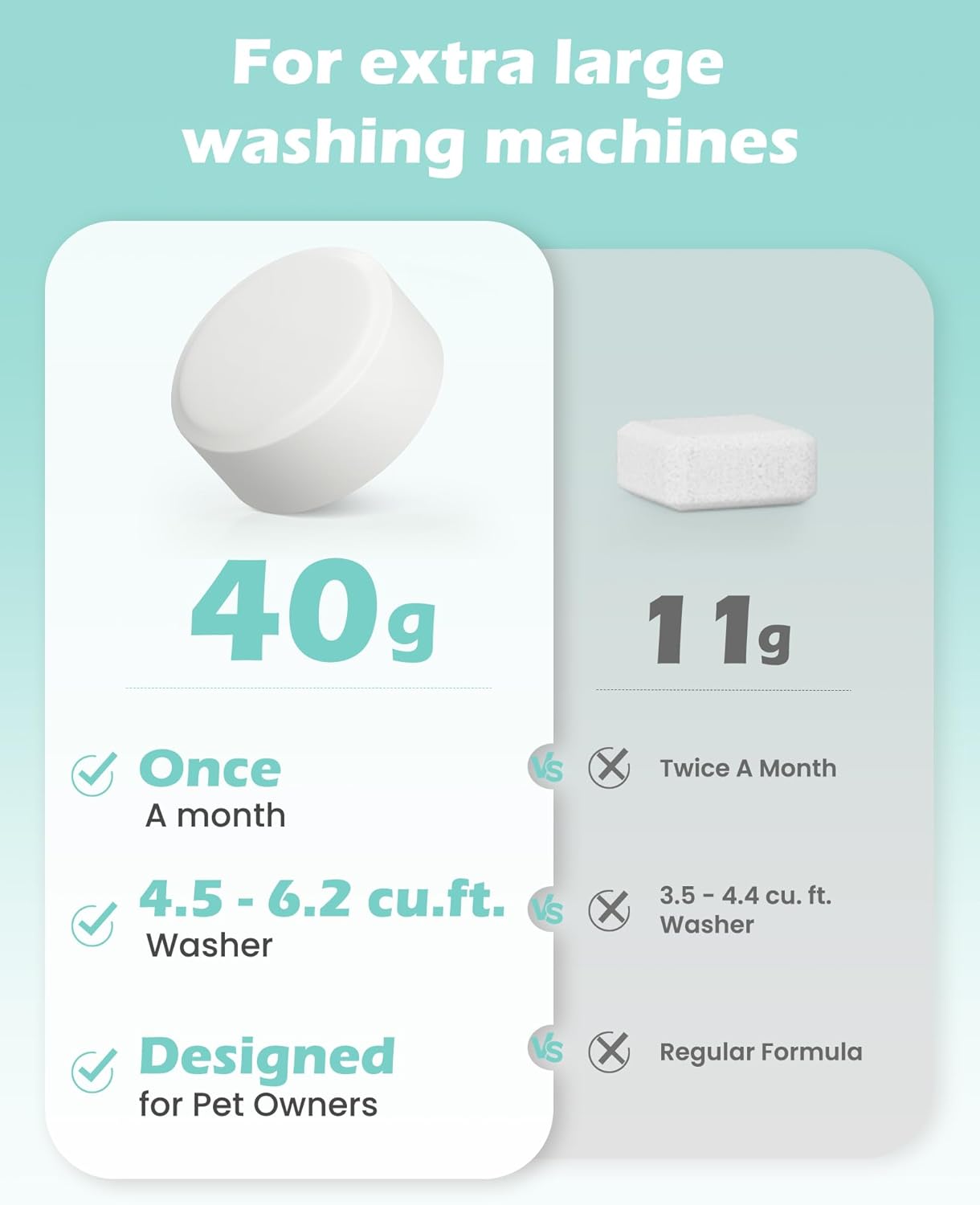 Washing Machine Cleaner Tablets: 24 Pack Deep Cleaning For HE, Front Loader & Top Load Washer, Removes Pet Hair, Odors, Formulated for Pet Owners, Septic Safe, 12 Month Supply, 11G