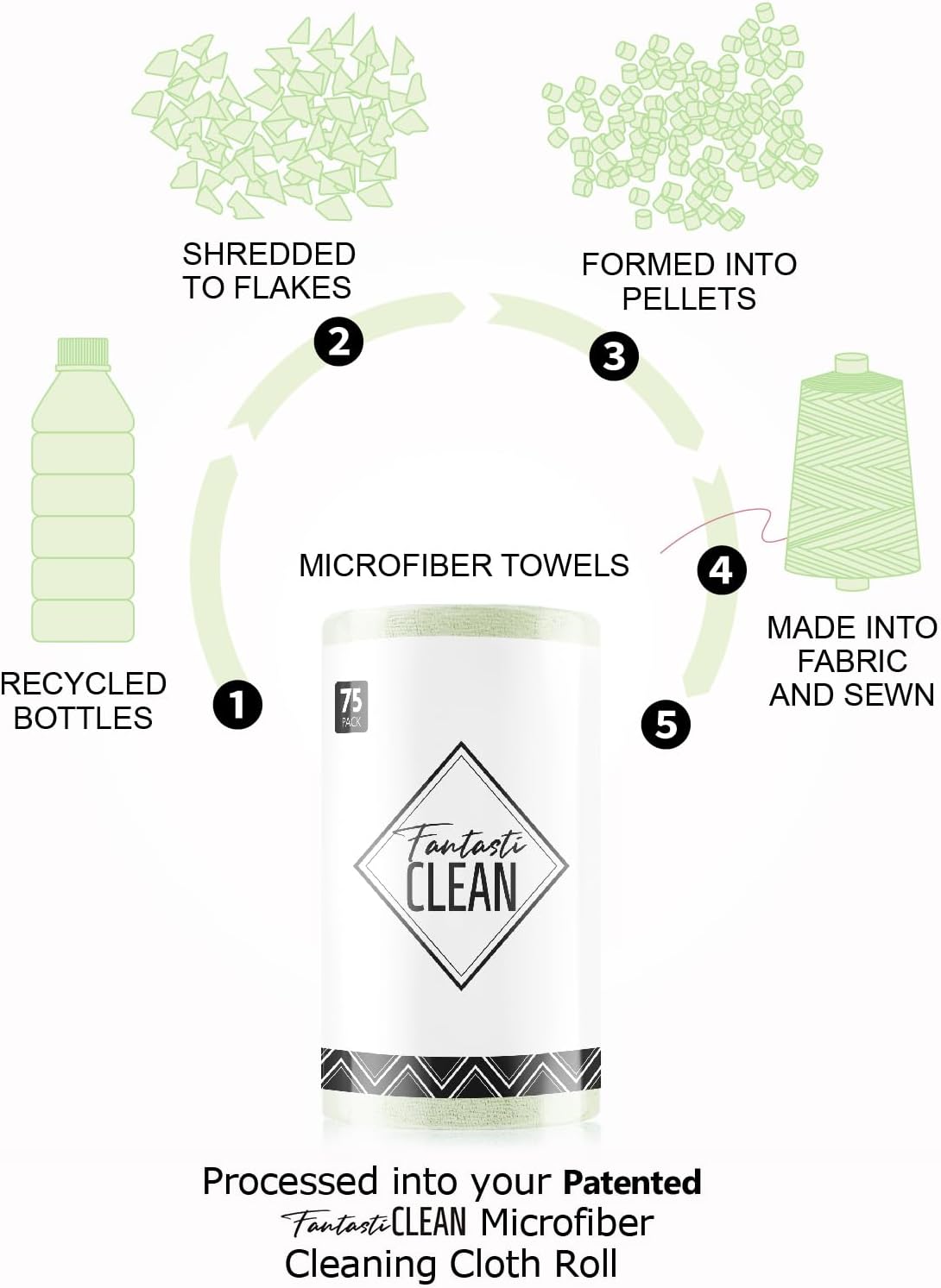 Fantasticlean Microfiber Cleaning Cloth Roll -75 Pack, Tear Away Microfiber Towels, 12" x 12", Reusable, Washable, Scratch Free, Ultra Absorbent Dishcloth for All-Around Cleaning Supplies (White)
