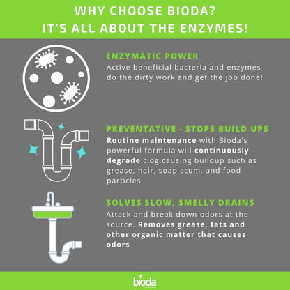 Bioda Professional Strength Enzyme Drain Cleaner, Septic Safe Drain Odor Eliminator, Smell Eliminator, 1 Gallon