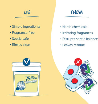 Nellie's Dishwasher Powder - 50 Load - Plant-Based Dishwasher Detergent - Septic Safe, Fragrance-Free - Easily Penetrates Grease & Food Particles - Phosphate-Free - (Made in Canada)